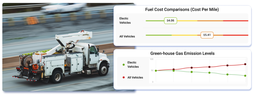 Fleet Electrification | Utilimarc Blog