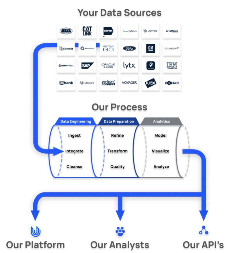 Business Intelligence Platform Overview