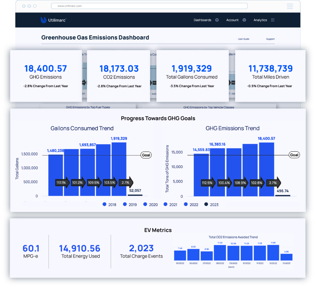 GHG Emissions Dashboard