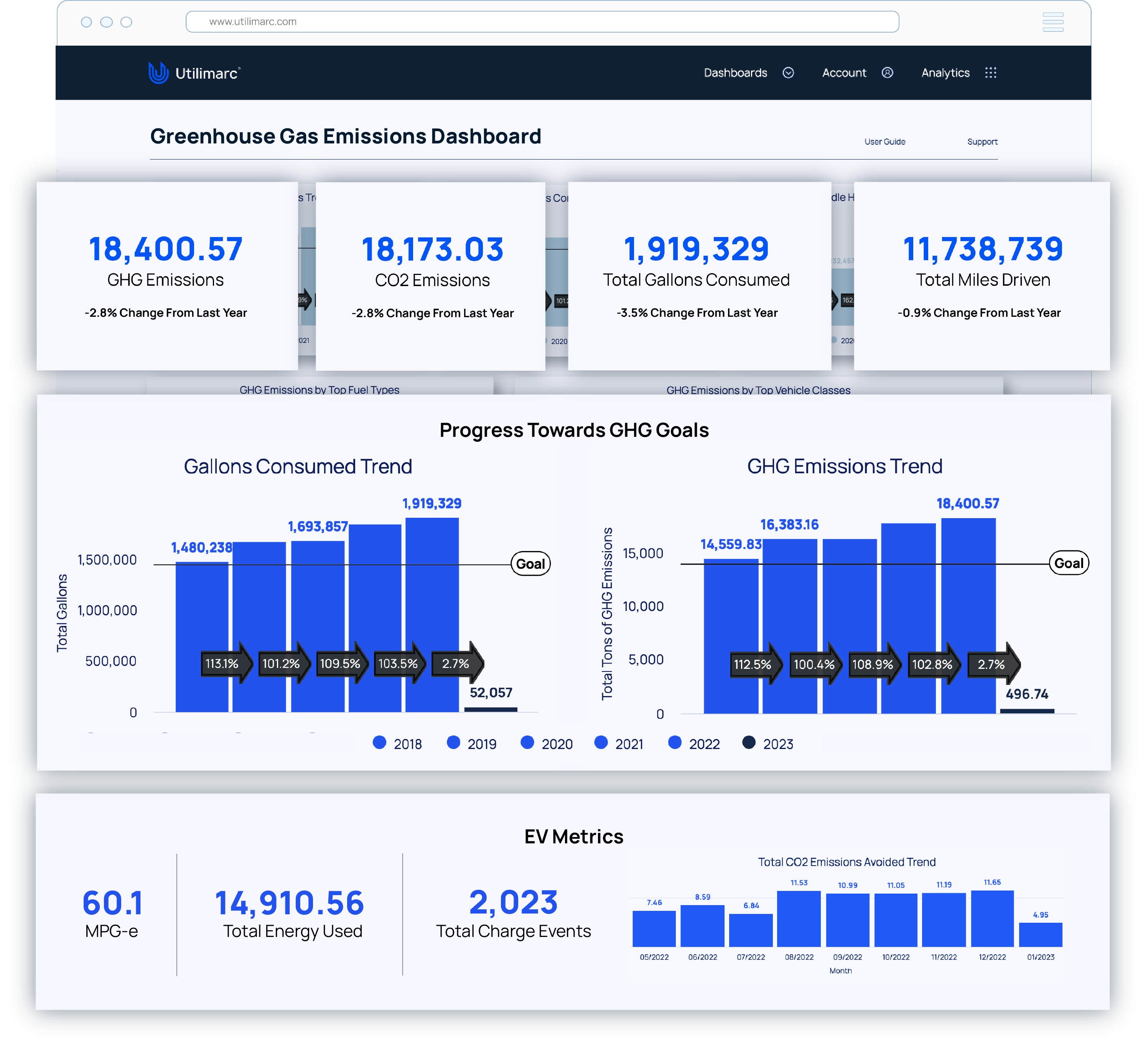 GHG Emissions Dashboard