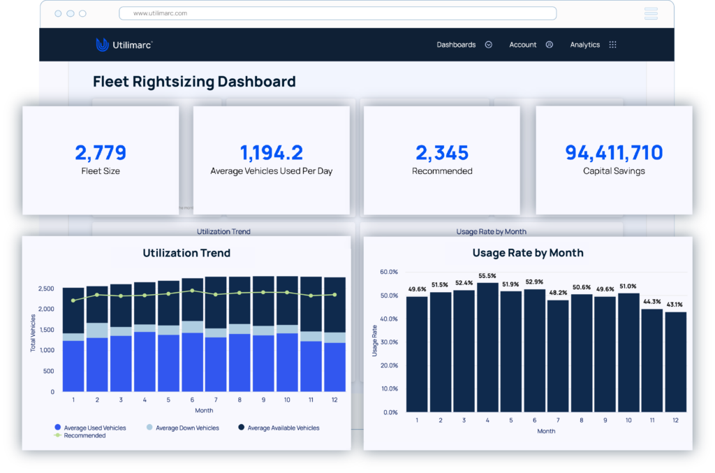 Fleet Rightsizing Dashboard