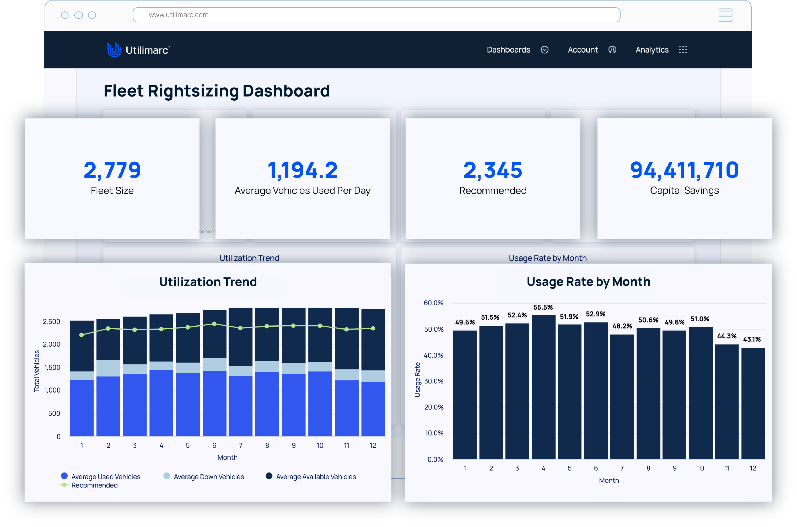 Fleet Rightsizing Dashboard