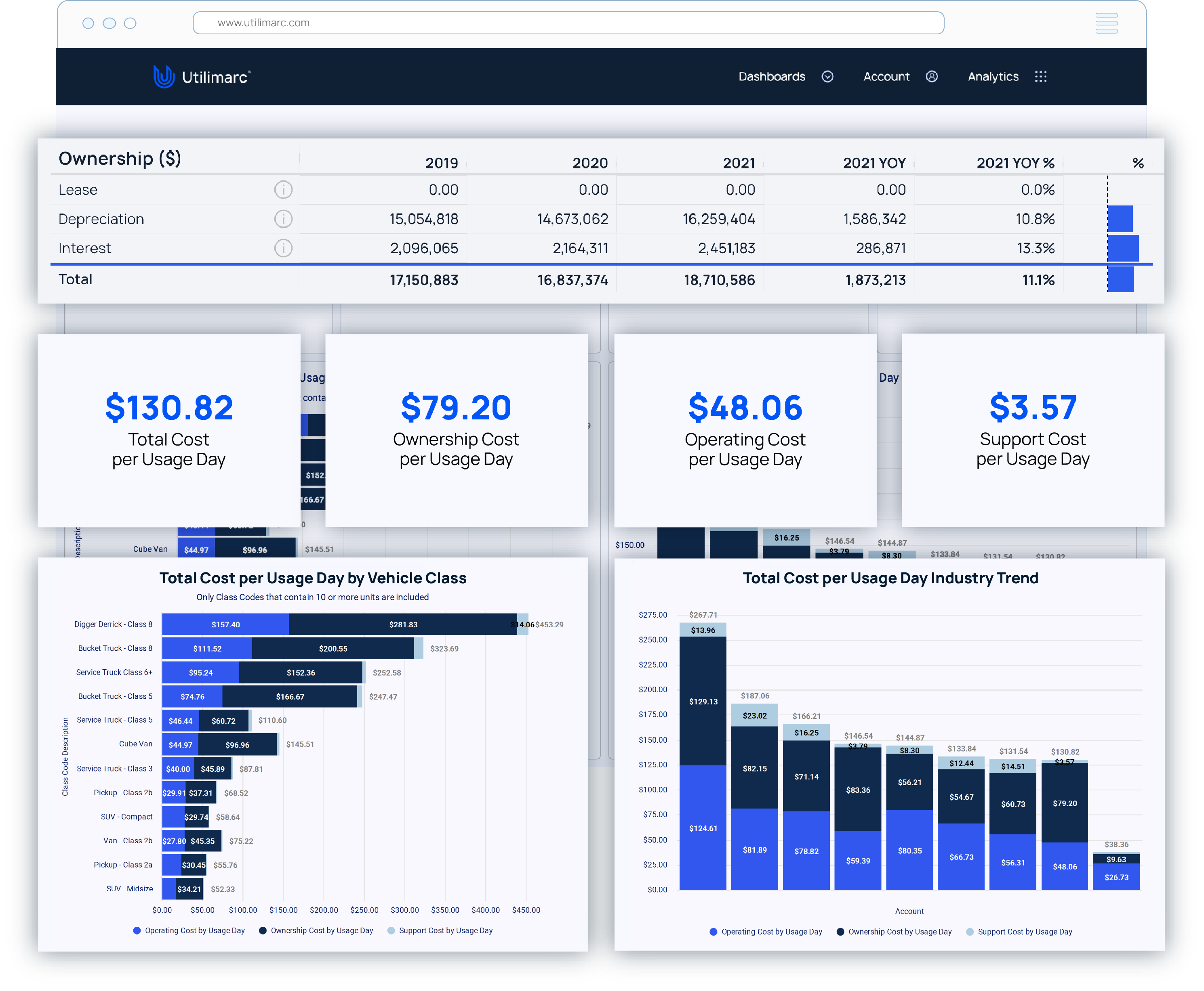 Total Cost of Ownership Reporting